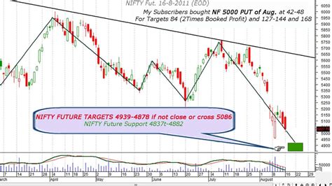 bank nifty price today